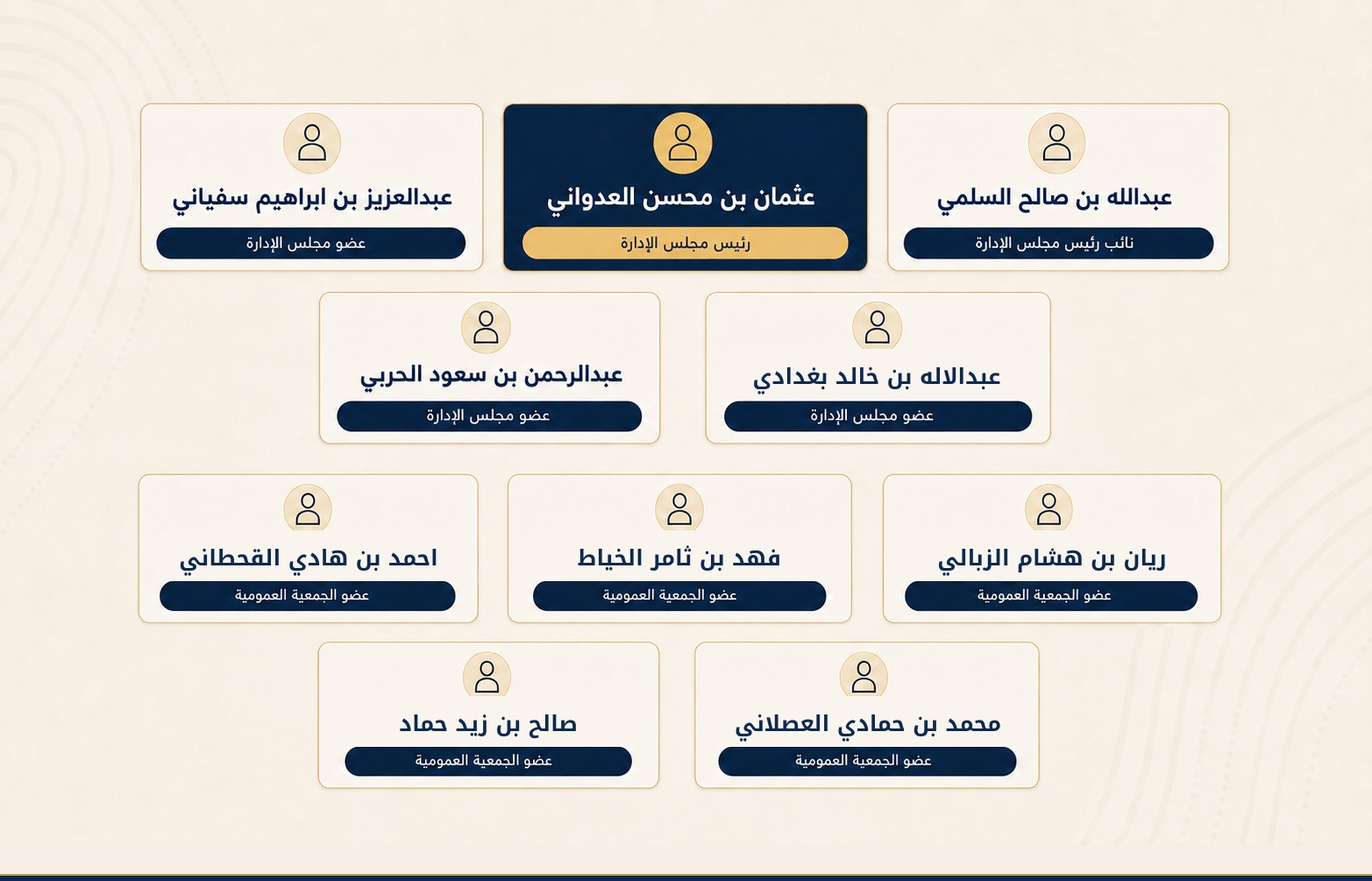 أعضاء الجمعية العمومية
