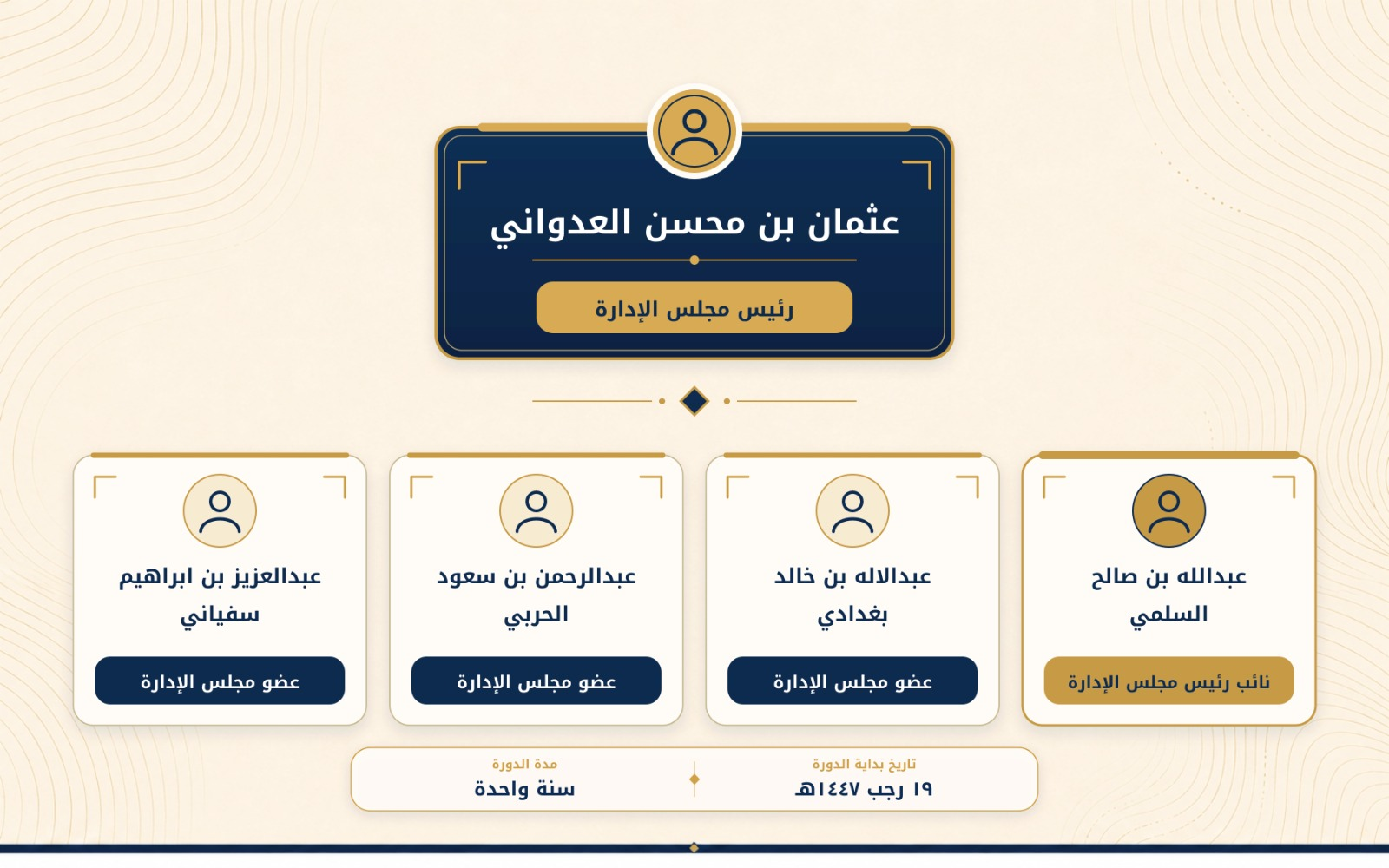 بيانات مجلس الإدارة